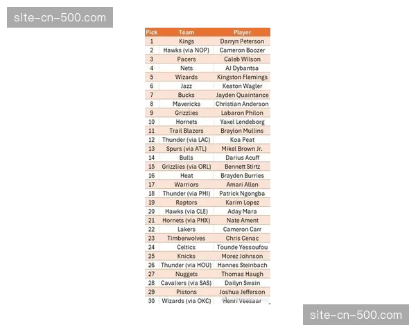 消息：多位美国大学球员宣布将参加2026年CBA选秀