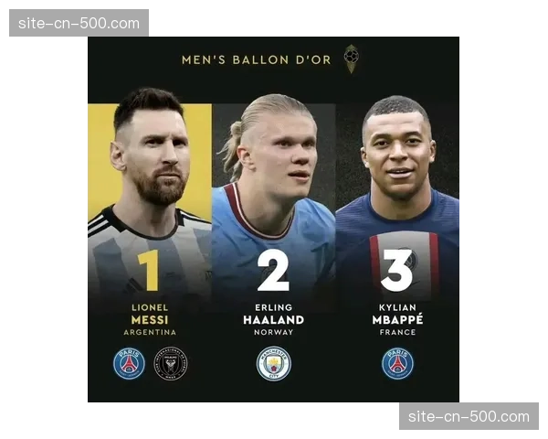 后梅西-C罗时代商业价值评估：姆巴佩、哈兰德谁更能扛起足坛营销大旗？